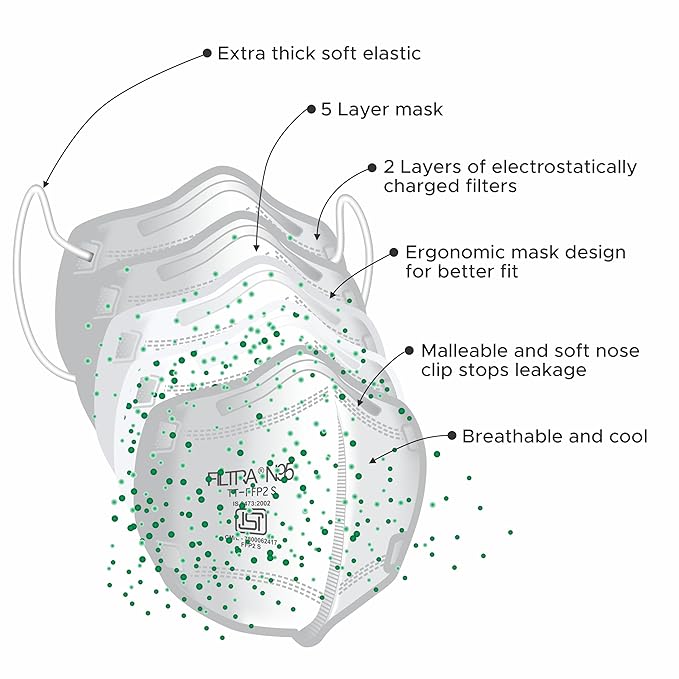 Black N95 Mask with Ear Loops Pouch of 10 Masks