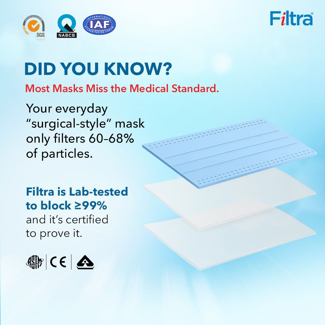 Blue 3-Ply Ear Loop Surgical Mask Zip Lock Pouch of 20 Masks (20 count Pack of 3)