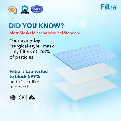 Blue 3-Ply Ear Loop Surgical Mask Zip Lock Pouch of 20 Masks (20 count Pack of 3)