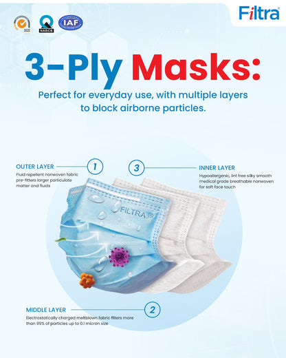 Blue 3-Ply Ear Loop Surgical Mask Box of 100 Masks