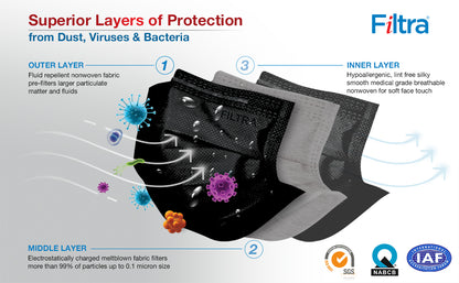 Black 3-Ply Ear Loop Surgical Mask Pouch of 20 Masks