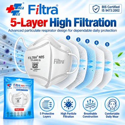 White N95 Mask with Ear Loops 10 Single Packs of 1 Mask (Pack of 3 Pouch)