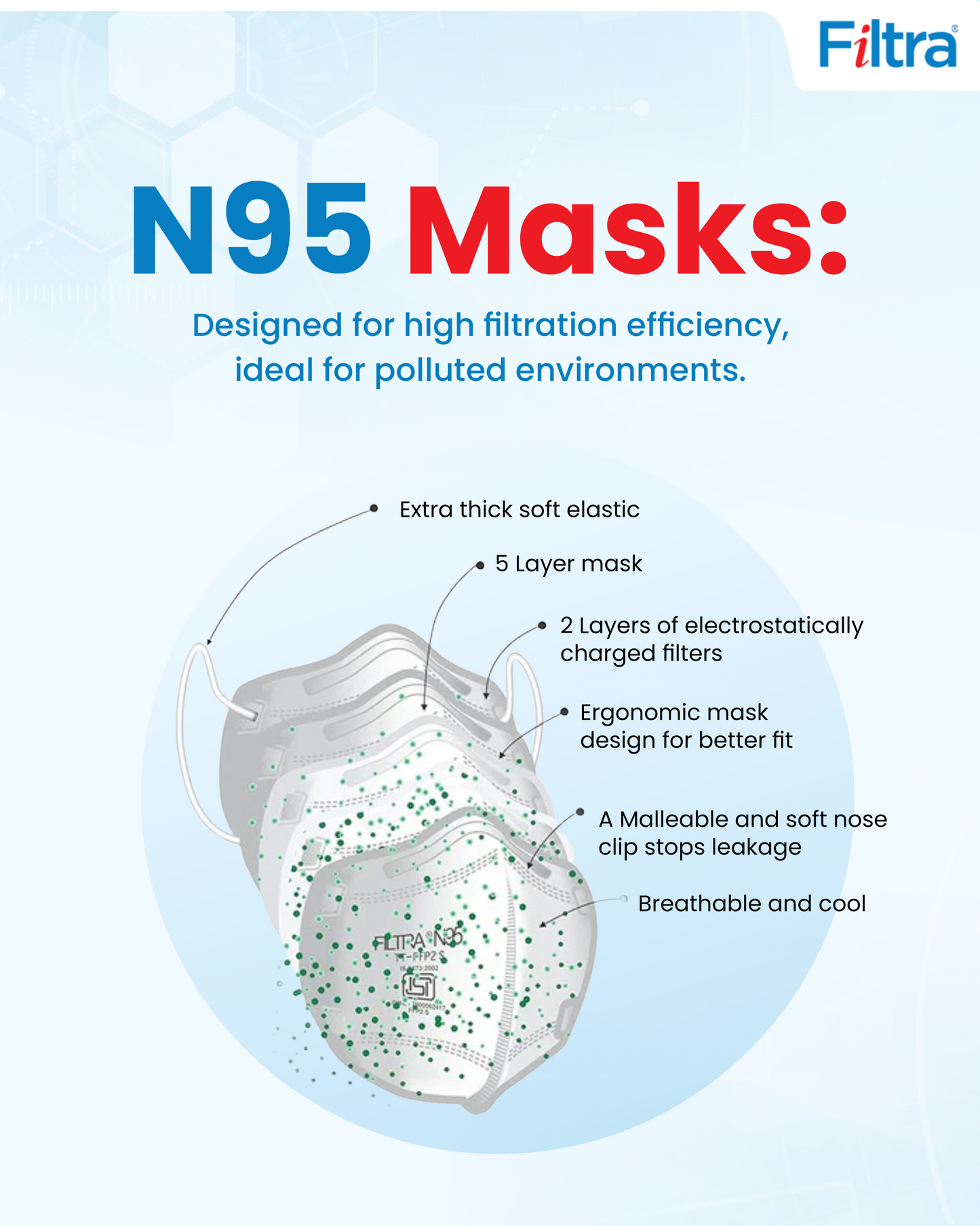 Black N95 Mask with Ear Loops Pouch of 10 Masks