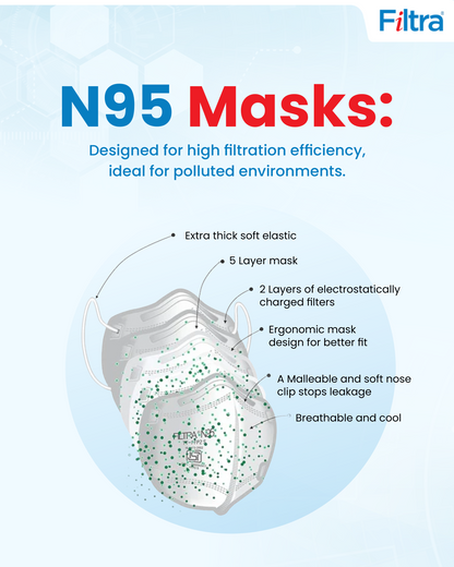 Black N95 Mask with Ear Loops Pouch of 10 Masks