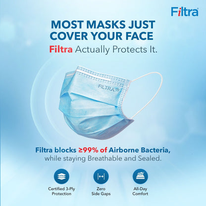 Blue 3-Ply Ear Loop Surgical Mask Box of 100 Masks