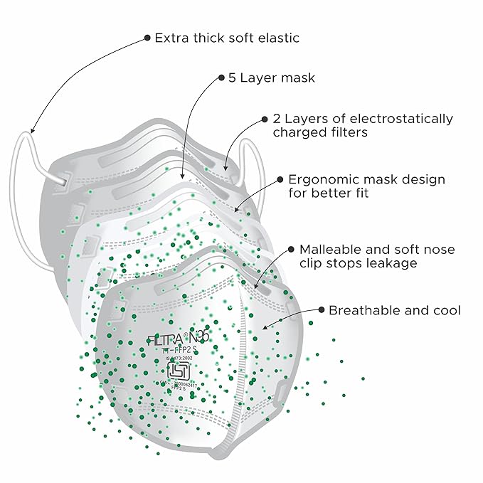 FILTRA® N95 Mask with Ear Loops | White | Pouch of 10 Masks