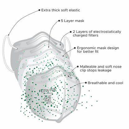 FILTRA® N95 Mask with Ear Loops | White | Pack of 3 Boxes X 25 Masks