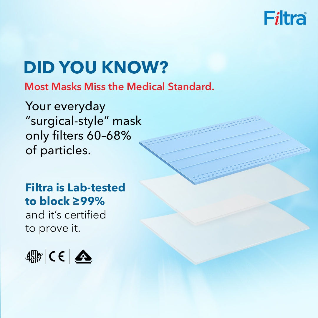 Blue 3-Ply Ear Loop Surgical Mask Box of 100 Masks