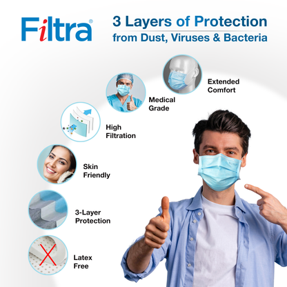 Blue+Multi Colour 3-Ply Ear Loop Surgical Mask Adult+Kids Pouch of 20 Masks